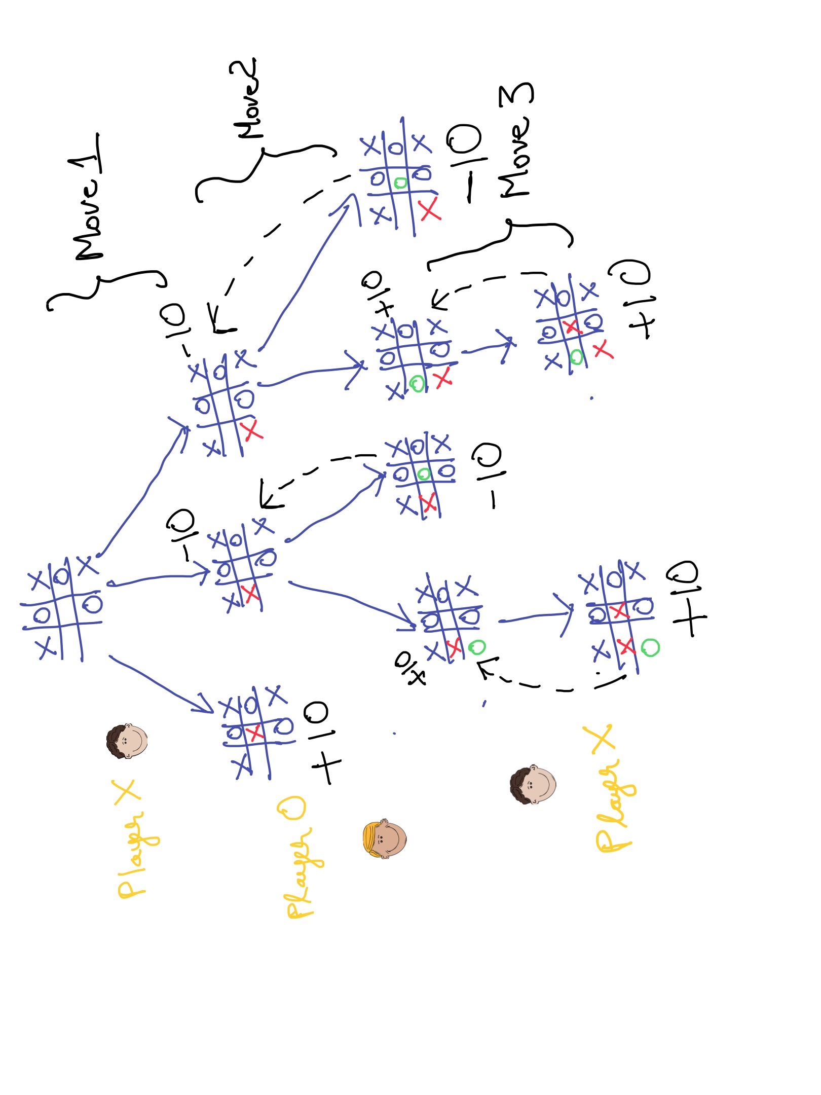 How Minimax Algorithm Works In Tic Tac Toe, by Jaspreetsinghjassi